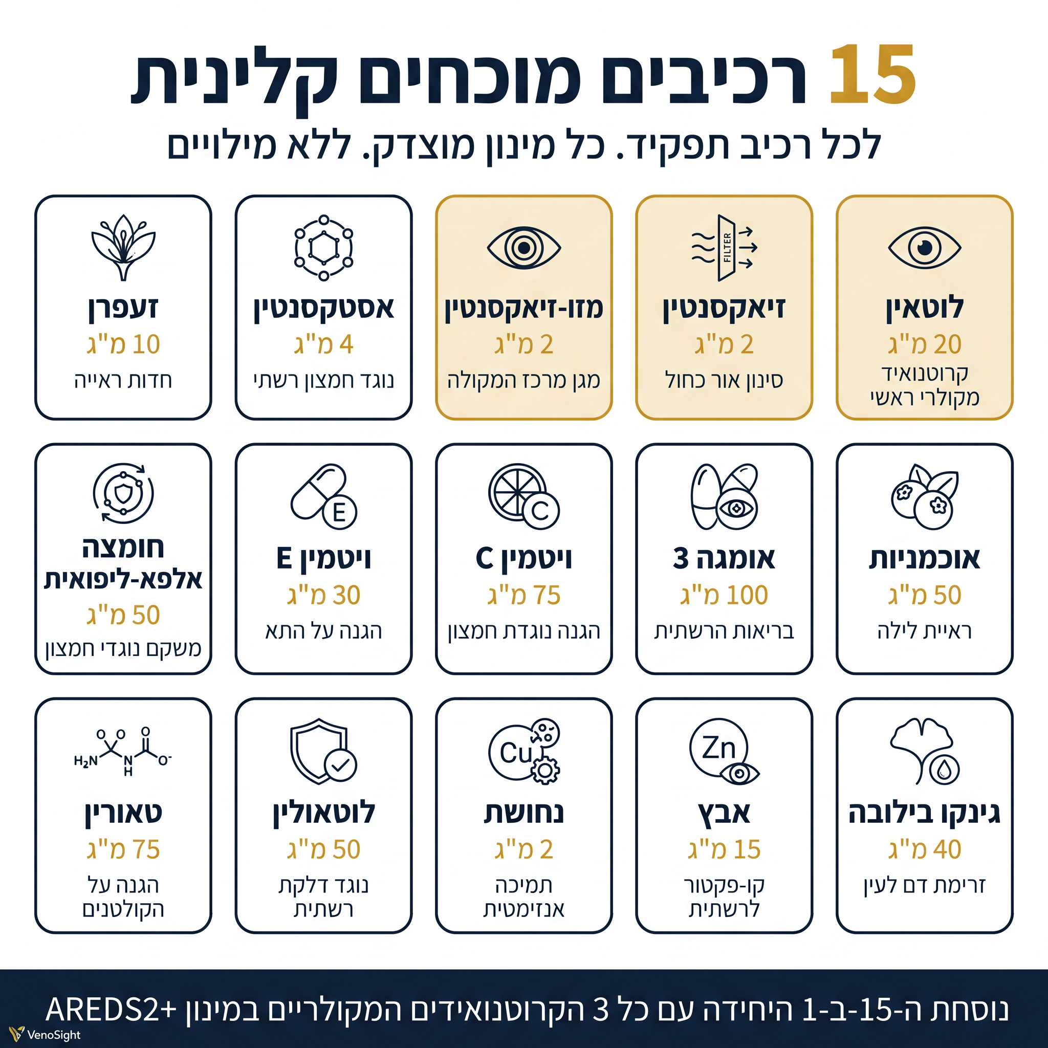 VenoSight — 15 רכיבים מוכחים קלינית ומינונים