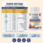 VenoSight — עובדות תזונה ואופן נטילה